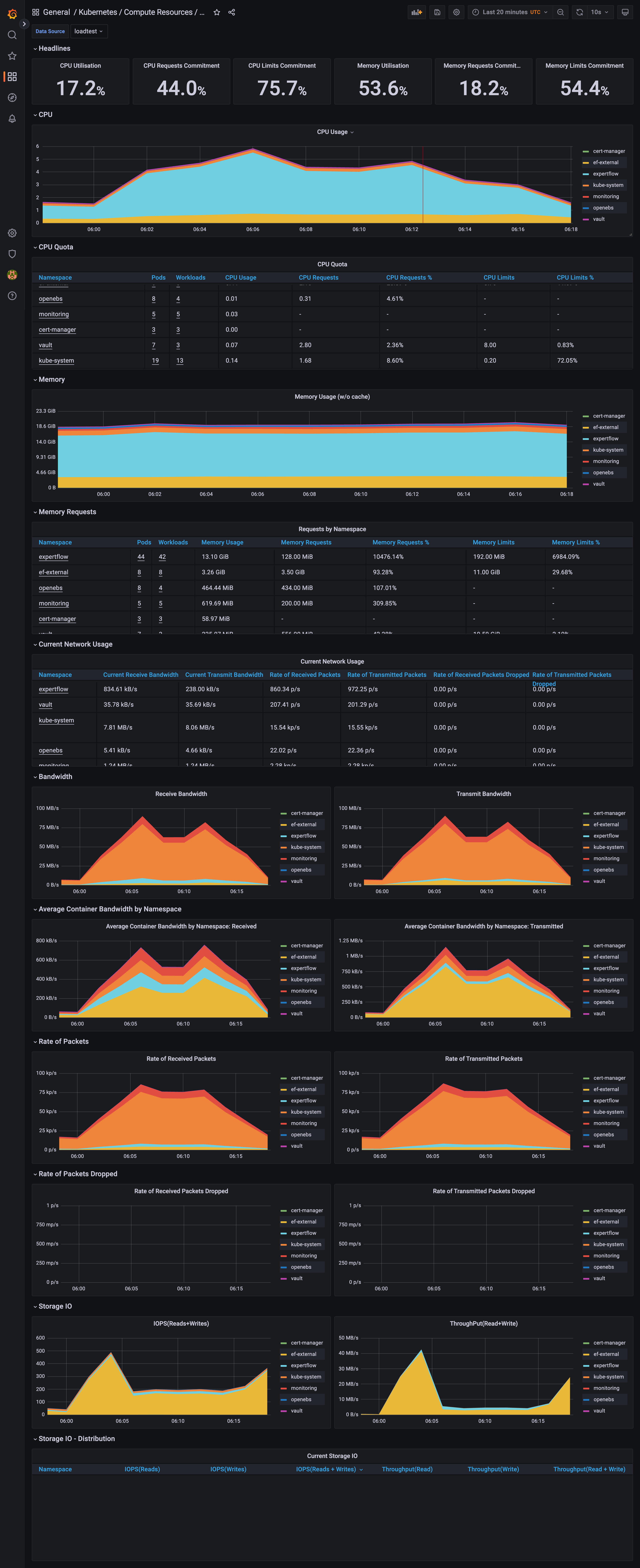 screencapture-elk-qa-expertflow-monitoring-d-efa86fd1d0c121a26444b636a3f509a8-kubernetes-compute-resources-cluster-2026-01-20-11_18_12.png