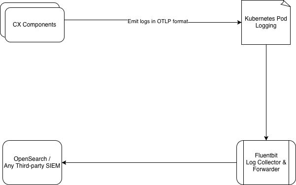 audit logs.drawio.png