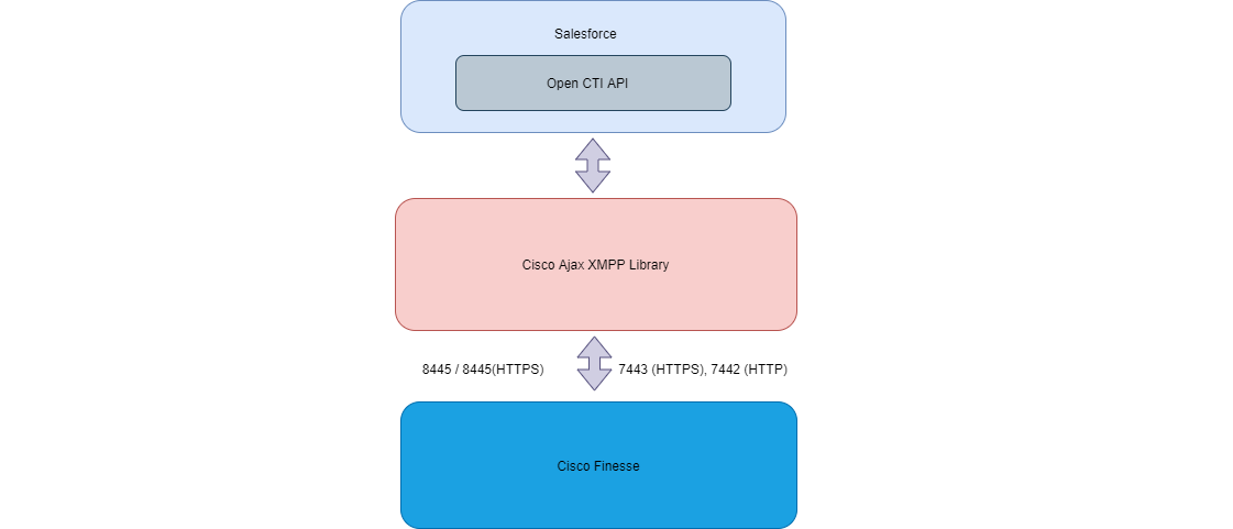 Architecture Diagram.png