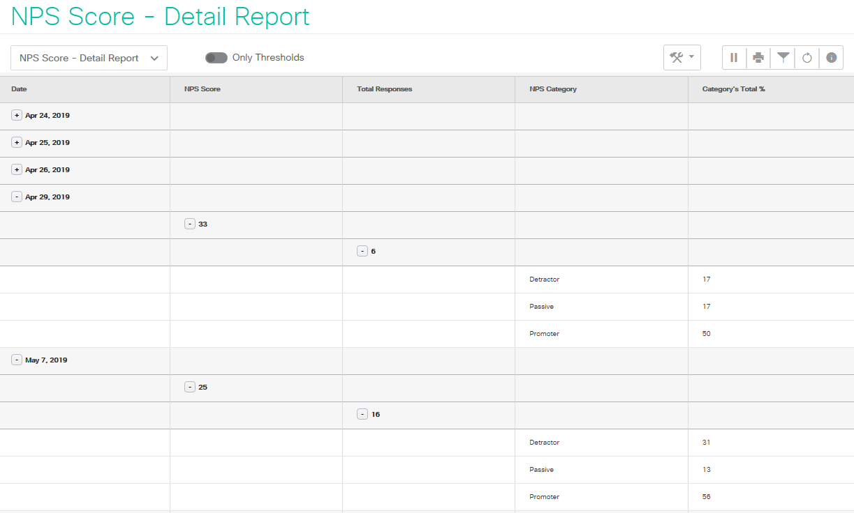 NPS SCore report.png