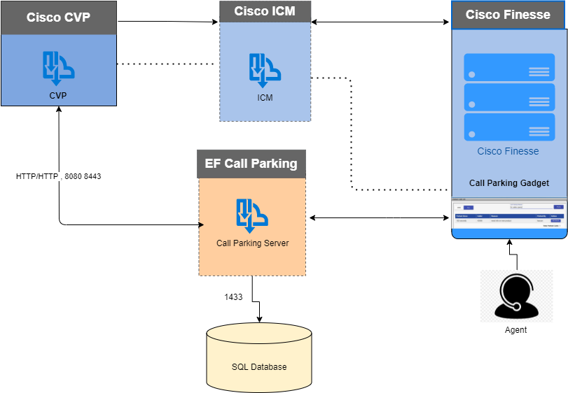 CRM CTI Connector - Communication Flow Diagram-Page-4.drawio.png