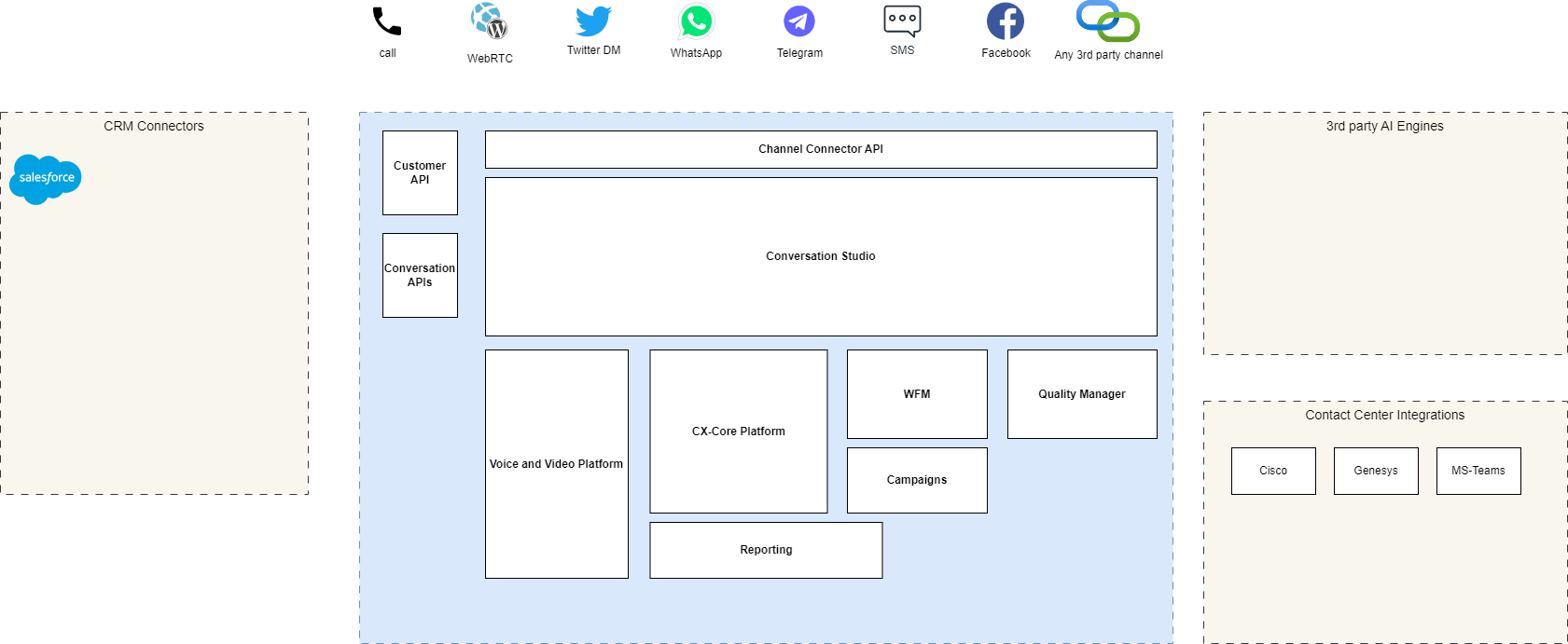 CX Core and Voice Architecture.drawio.png