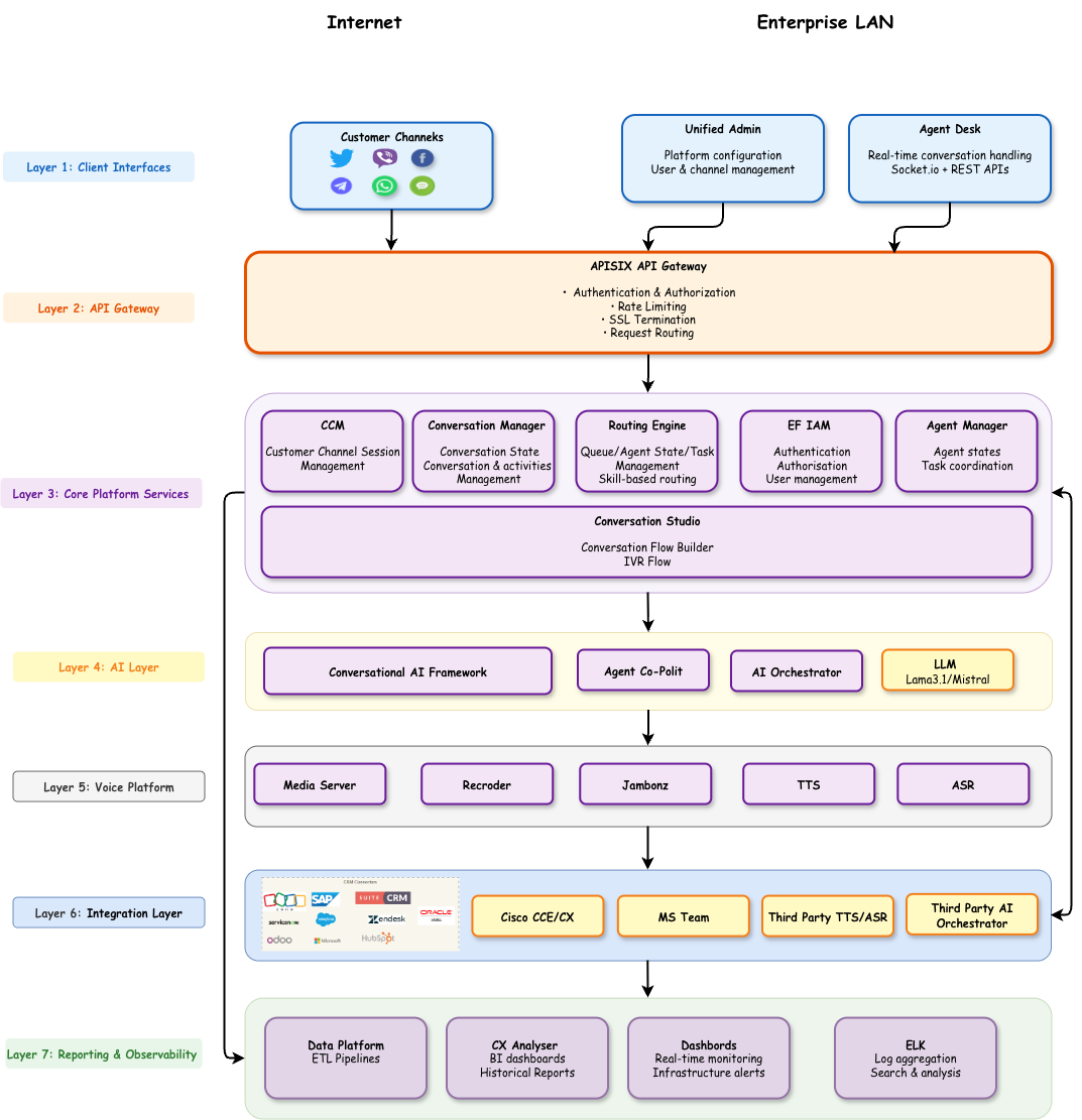 CXArchitecture.drawio.png