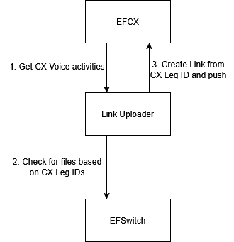 efswitch-push-links.drawio.png