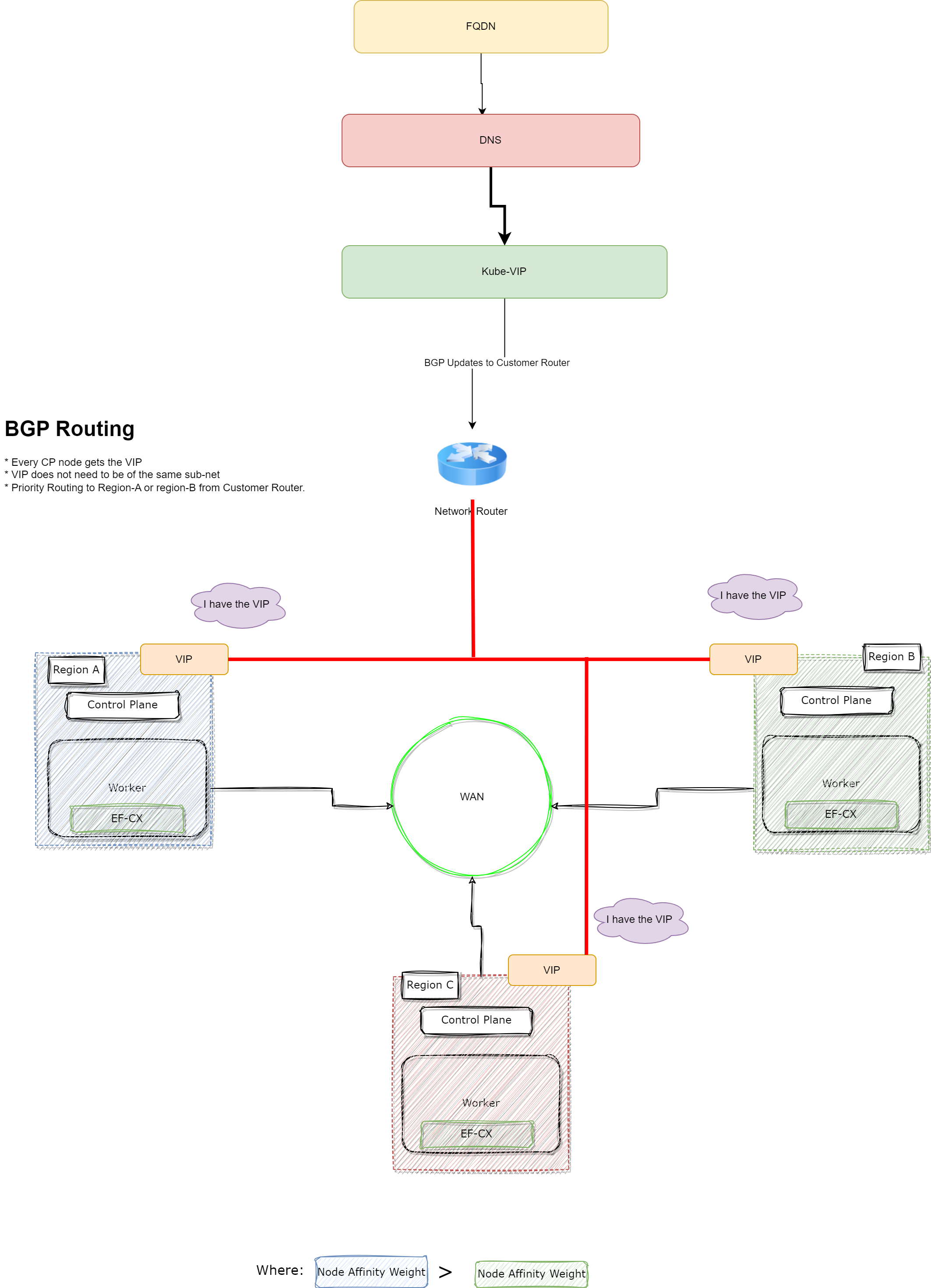 BGP Routing.png