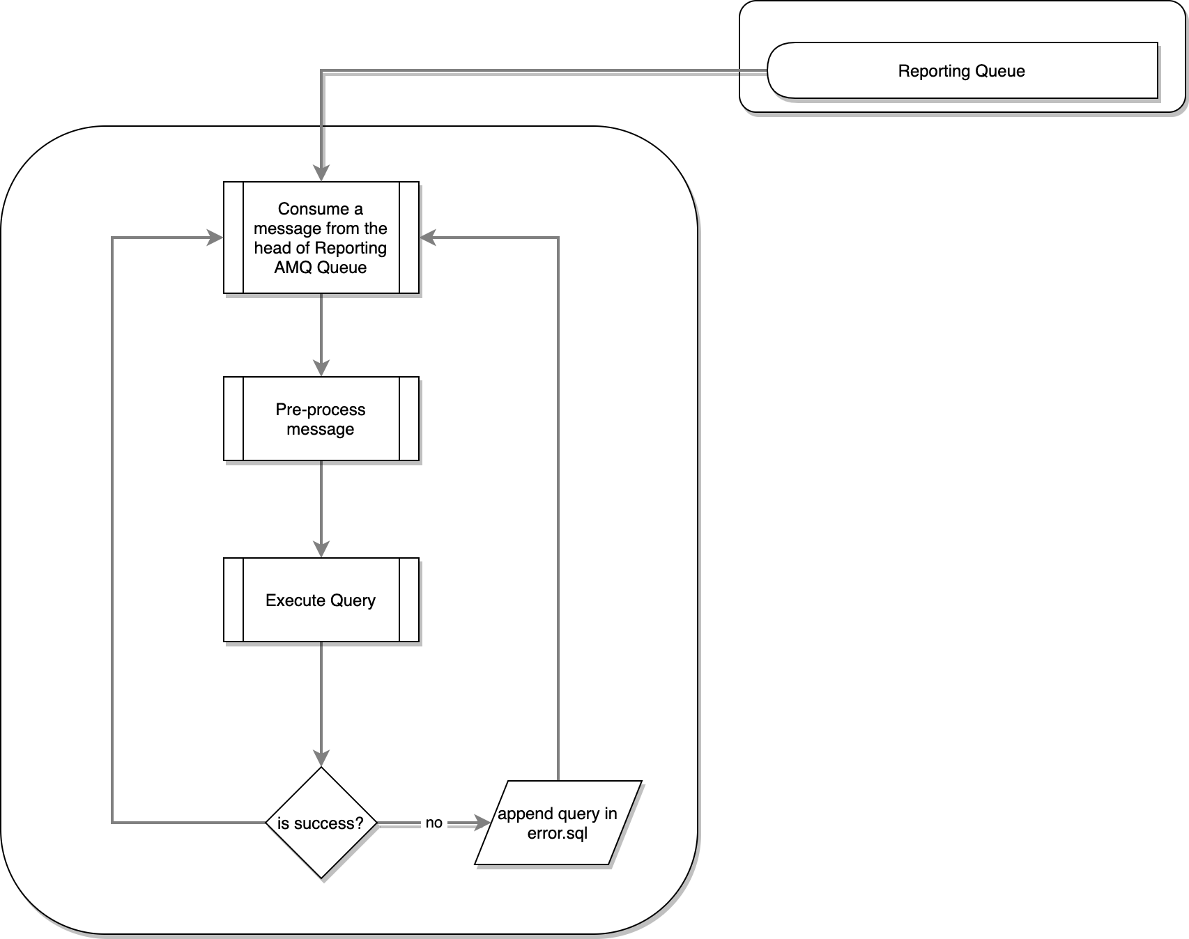 Reporting Connector Flow.png