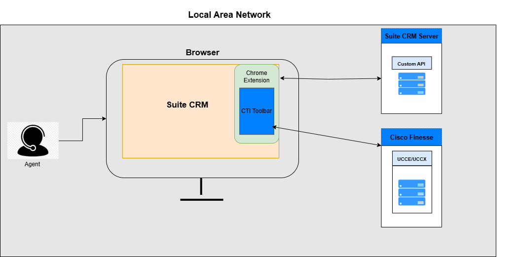Suite CRM Cisco Connector.drawio.png