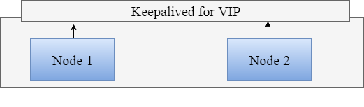 collaboration-surveys-deployment-models-img-1.png