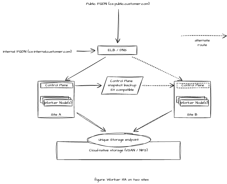 Worker HA Topology.drawio.png