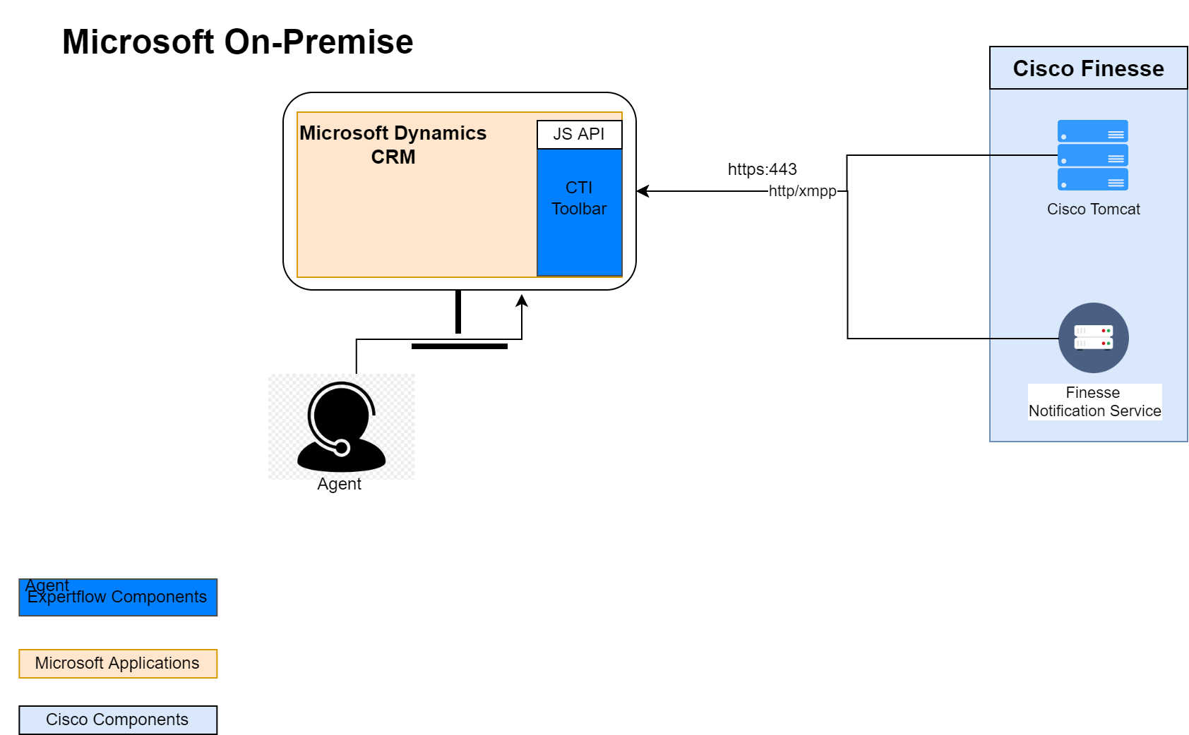 Microsoft On Premise.png