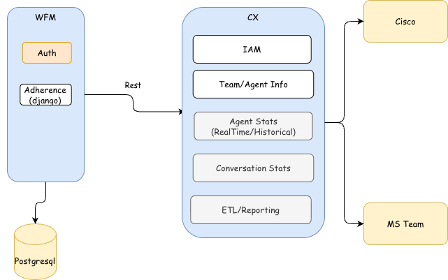 WFM New Design.drawio.png