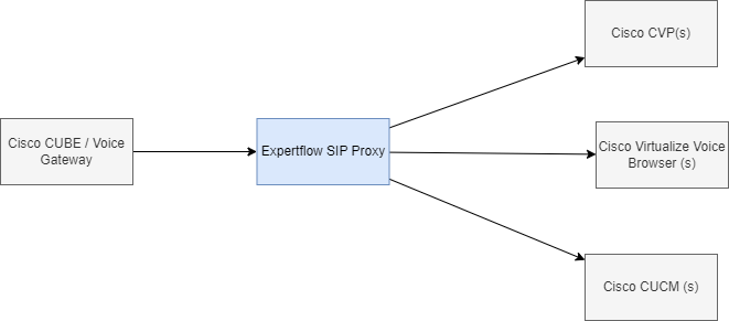 EF SIP Proxy Inbound.drawio.png