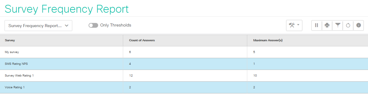 frequency report123.png