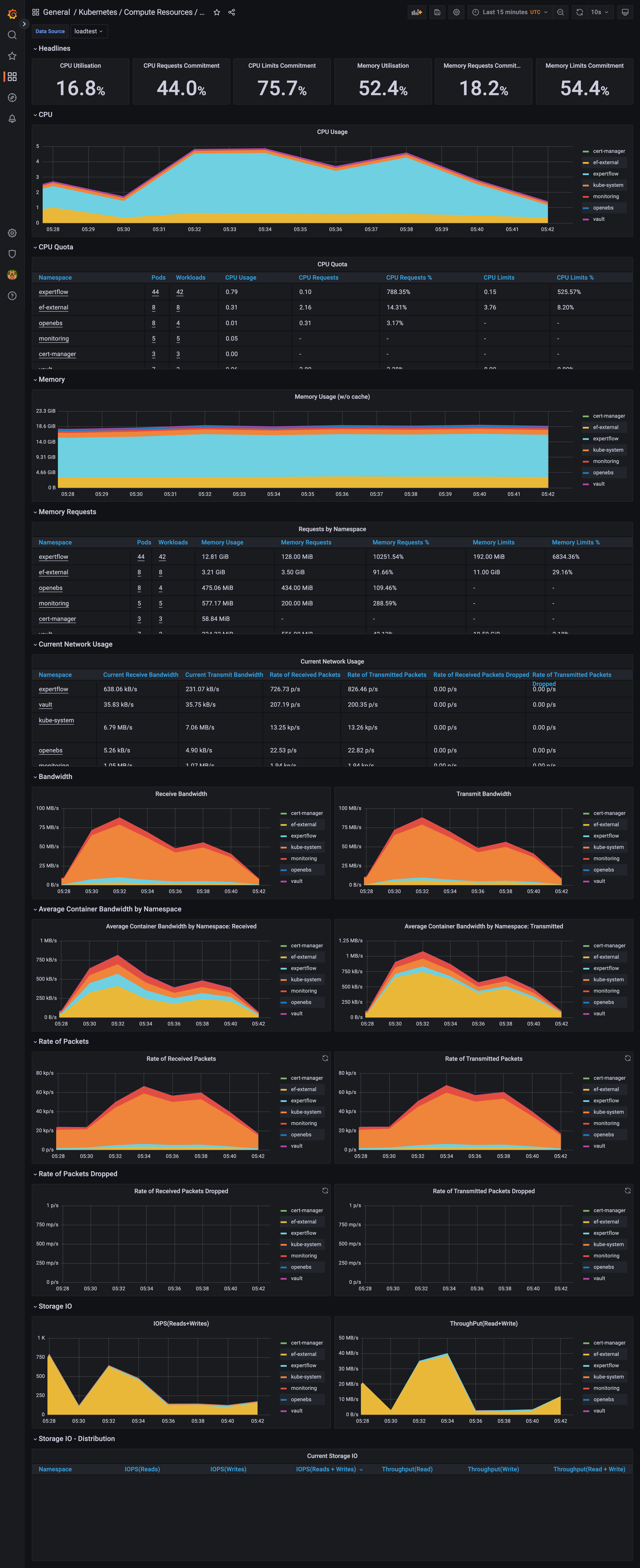 screencapture-elk-qa-expertflow-monitoring-d-efa86fd1d0c121a26444b636a3f509a8-kubernetes-compute-resources-cluster-2026-01-20-10_42_47.png