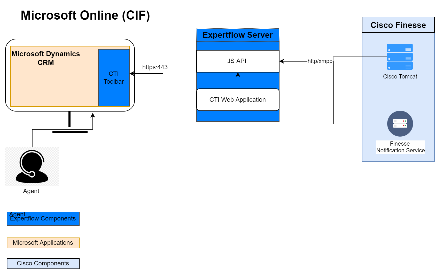 MS CRM 2.1 (Online CIF).png