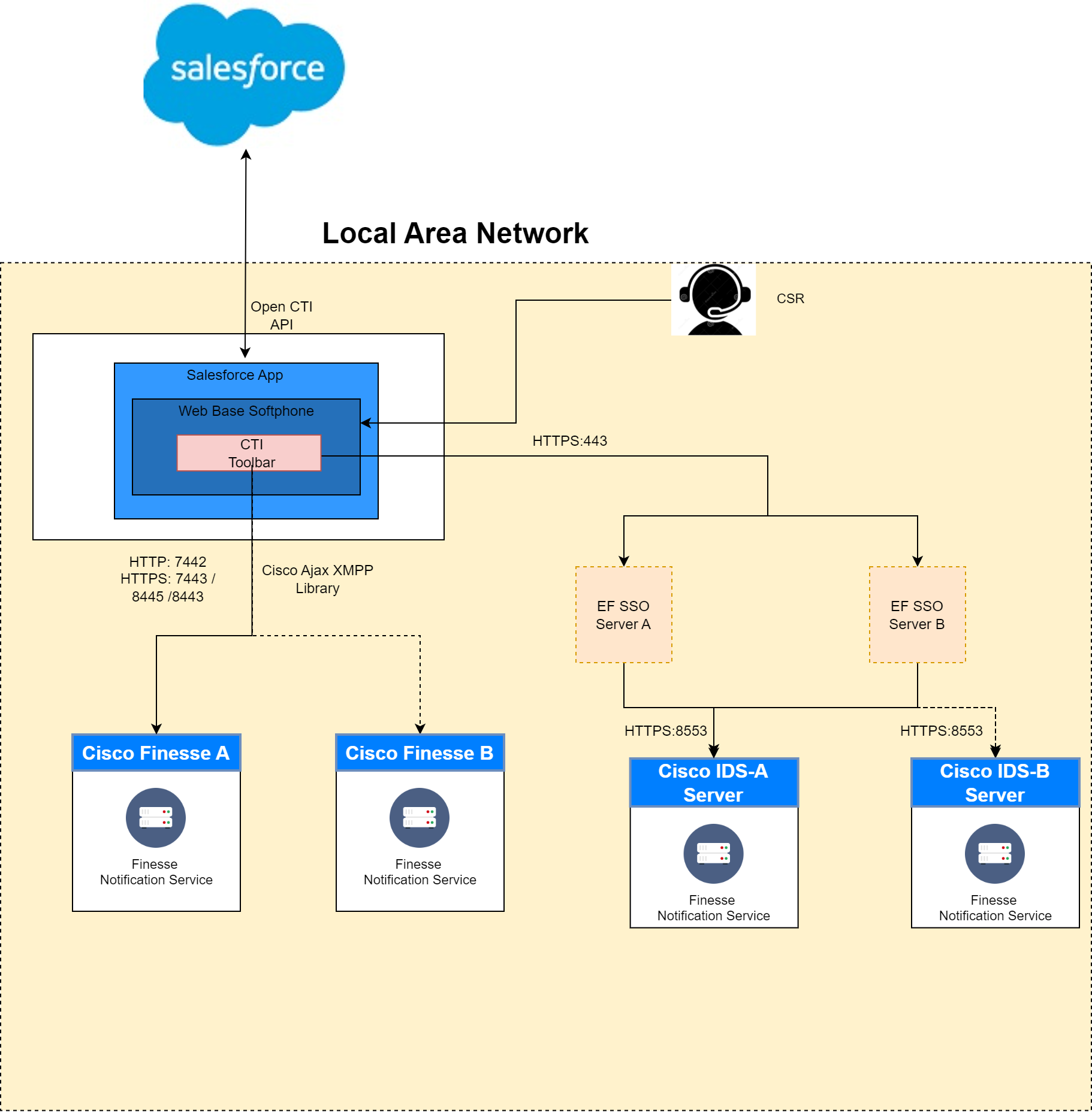 Communication Flow Diagram.png