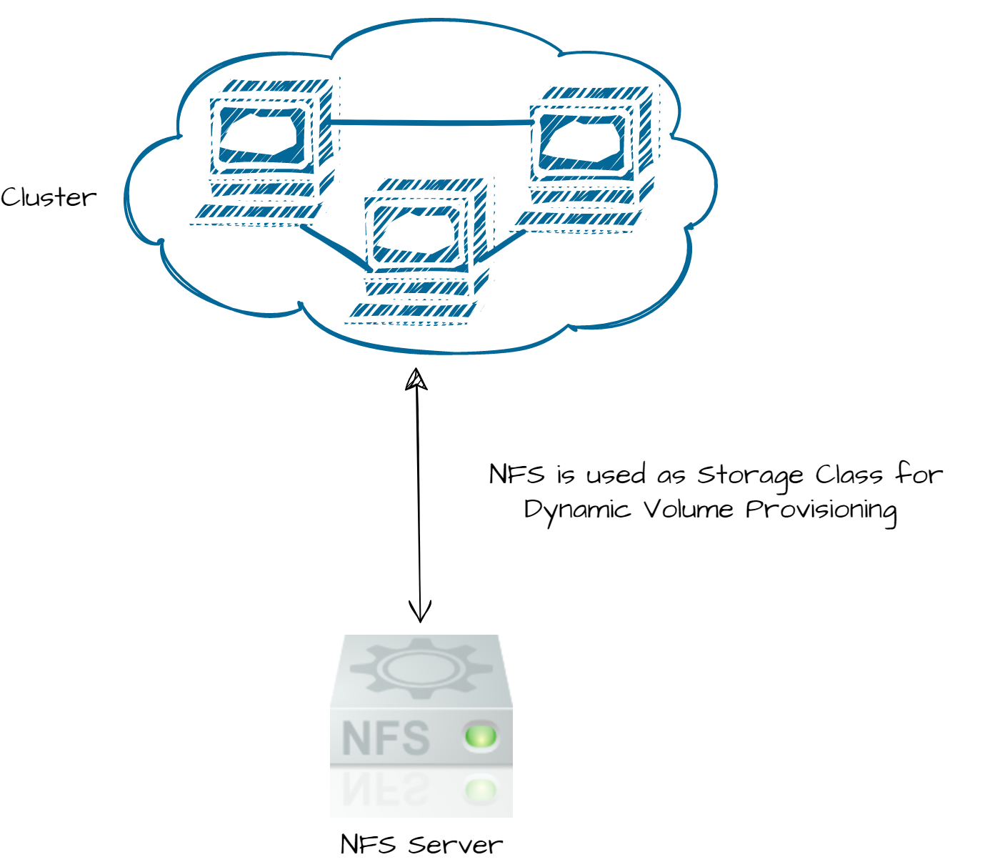 NFS-as-SC.png