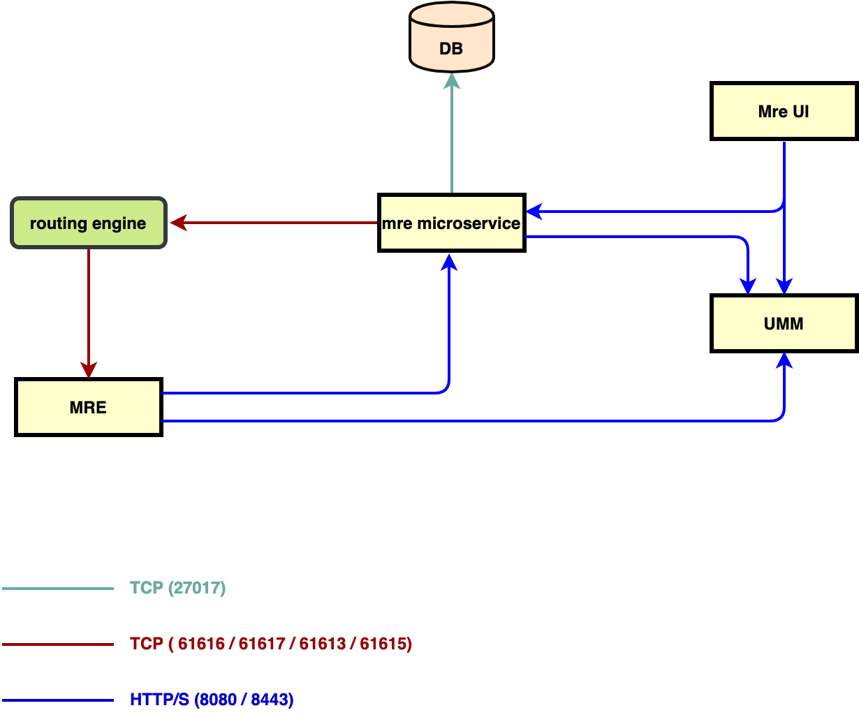 Mre Architecture Diagram.png