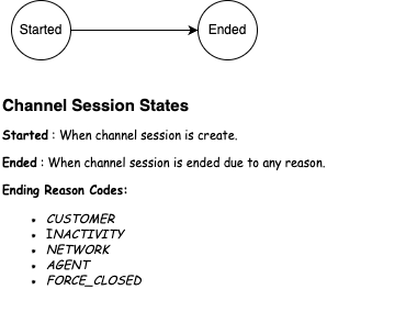 ChannelSessionStates.drawio.png