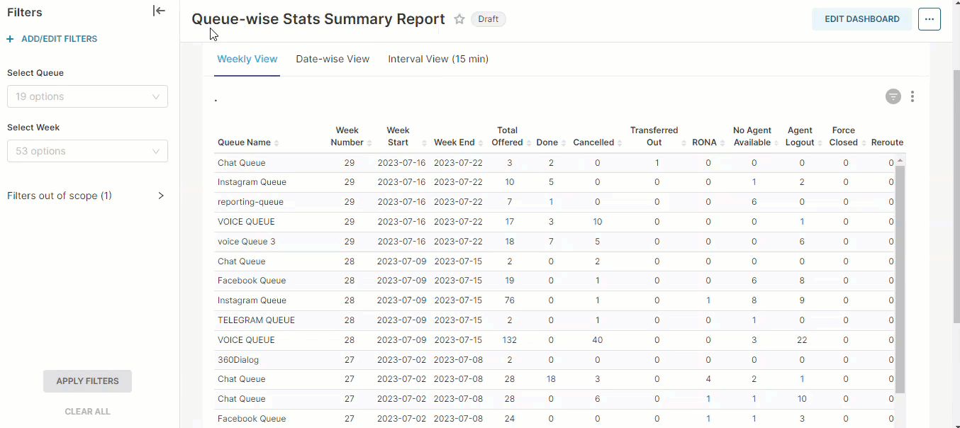 queue-wise stats summary-gif.gif