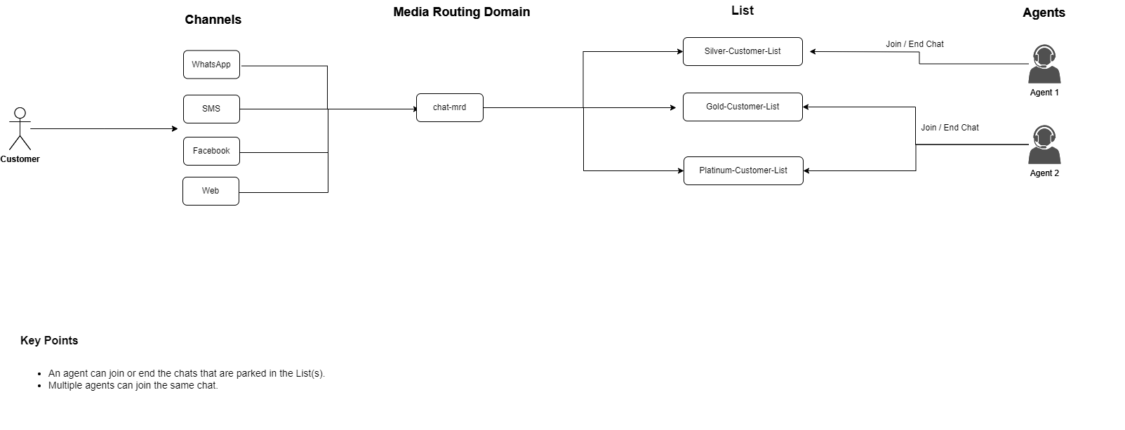 Pull routing workflow.png