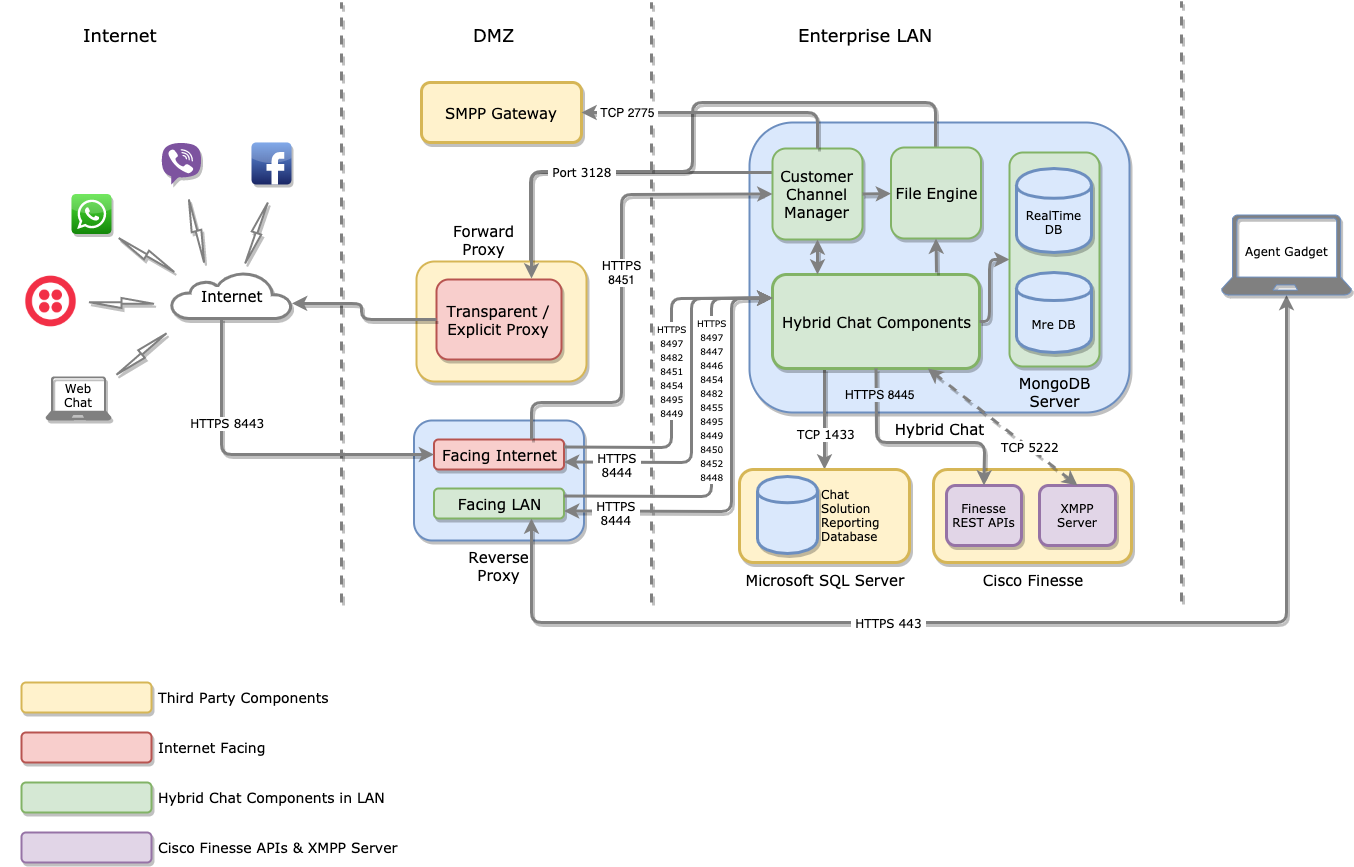Customer Channel Manager Multichannel Intergation.png