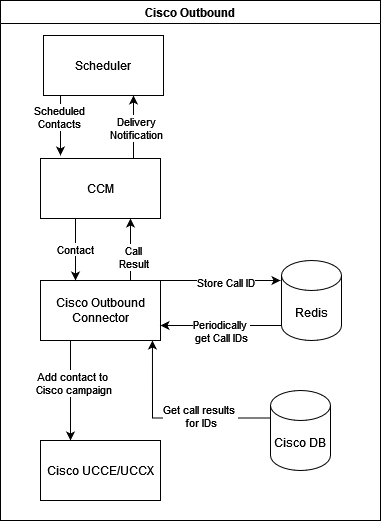 cisco-outbound-connector.png