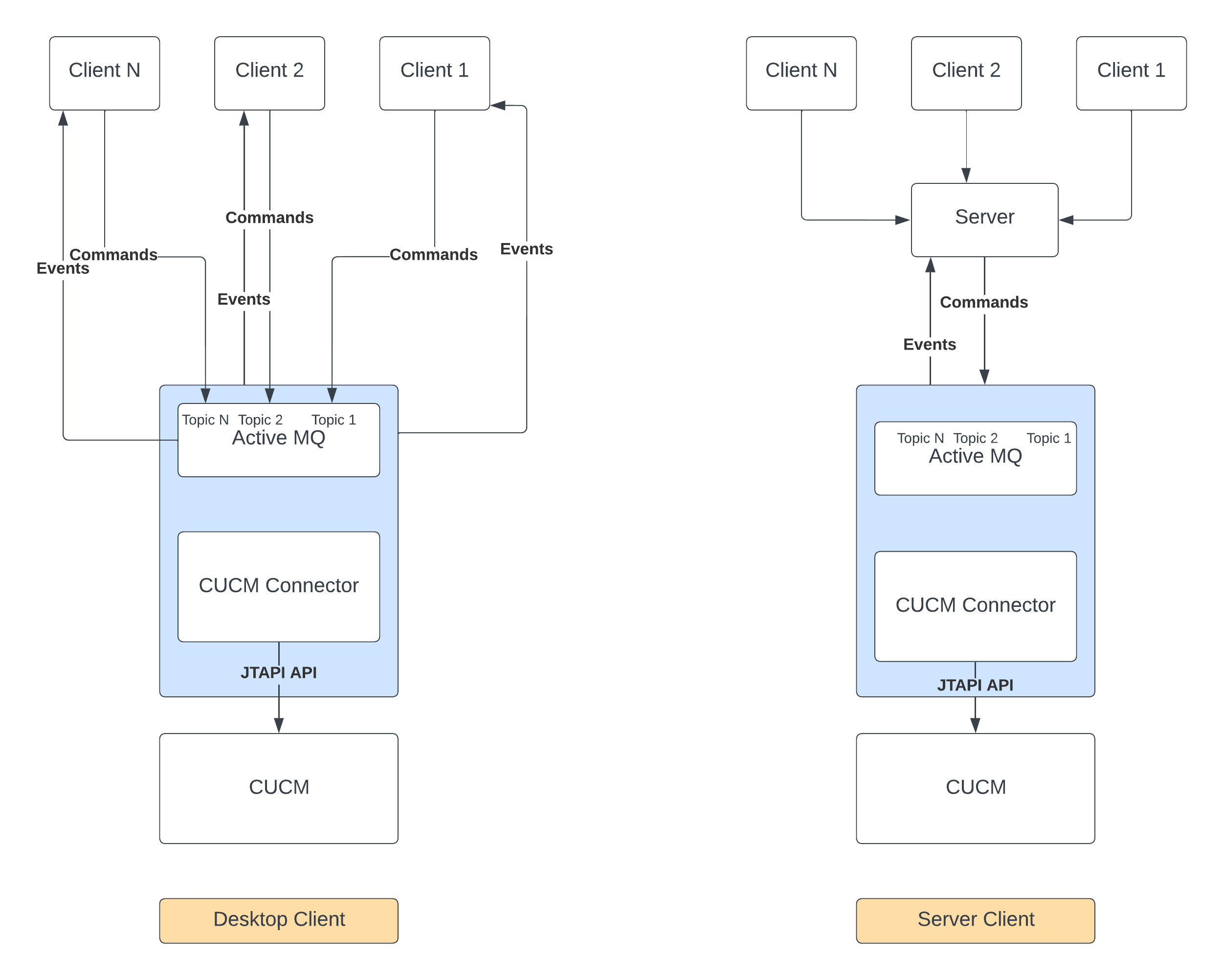 CUCM Connector.png